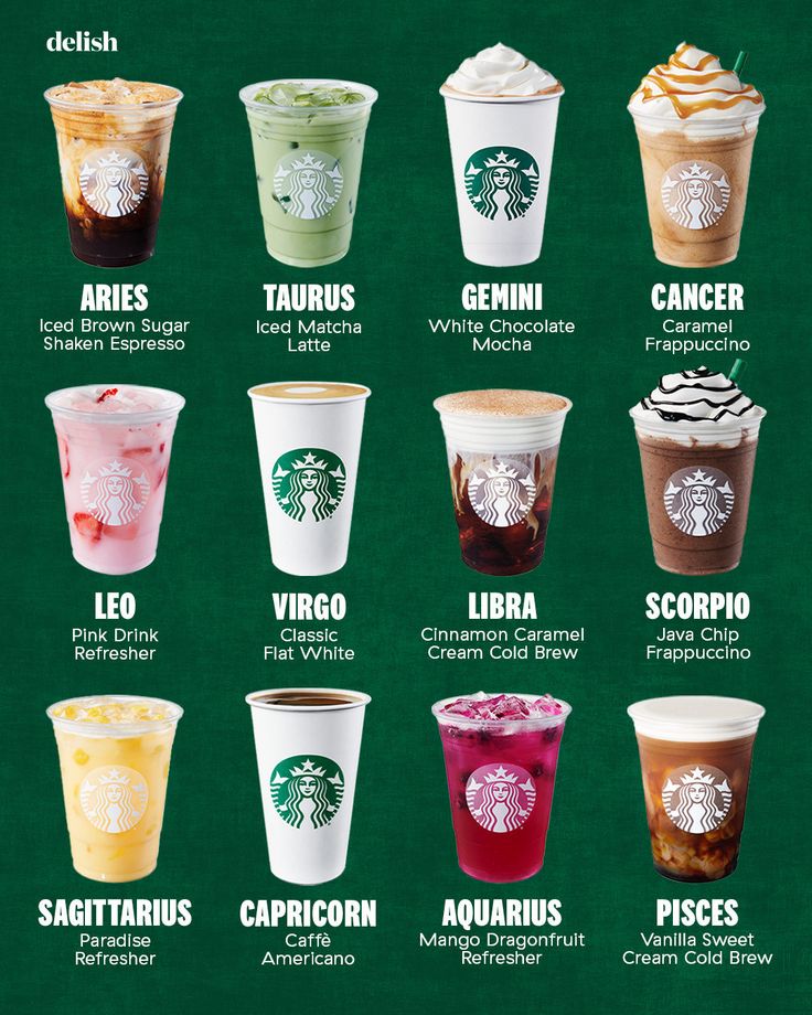 Starbucks Drink Names and Pictures: Navigating Starbucks Menu