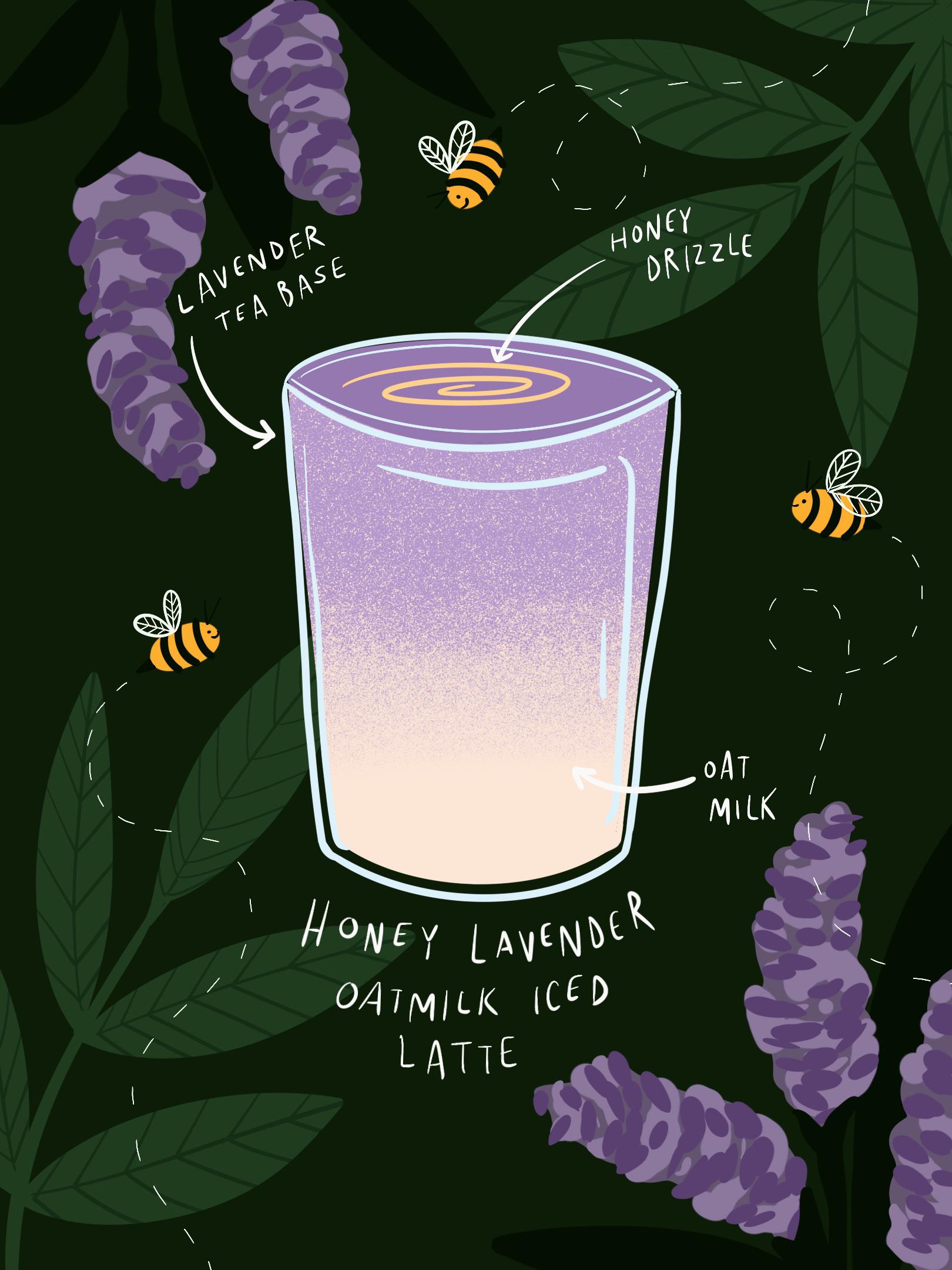 Does Starbucks Have Lavender Syrup: Exploring Beverage Flavors